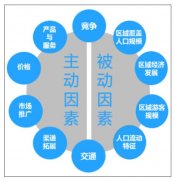 在游乐设施行业，客流量究竟受哪些因素的影响